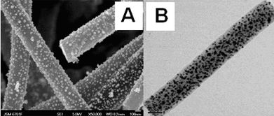 兰州化学物理研究所碳纳米材料修饰电极及电化学性能研究取得系列进展